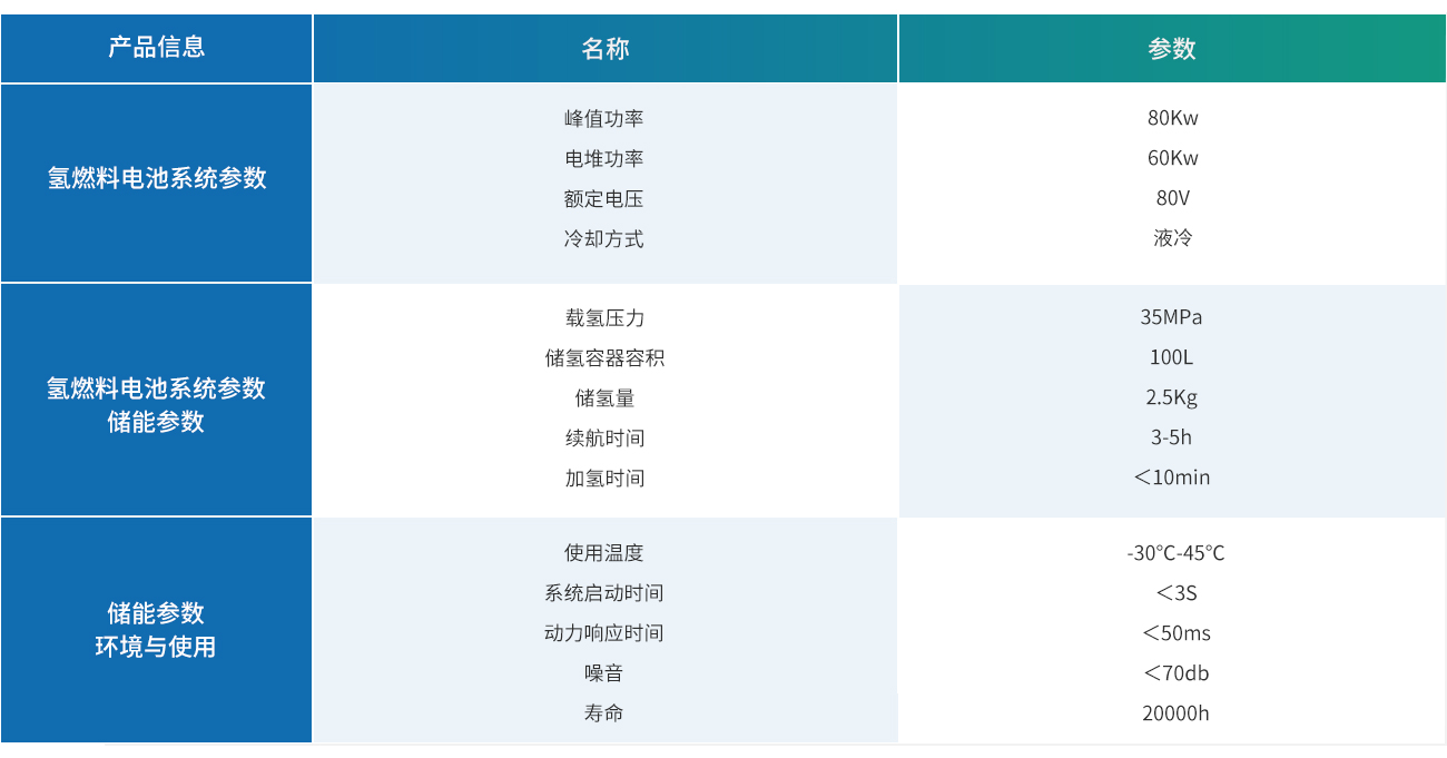 60-80KW氢燃料电池发动机.jpg