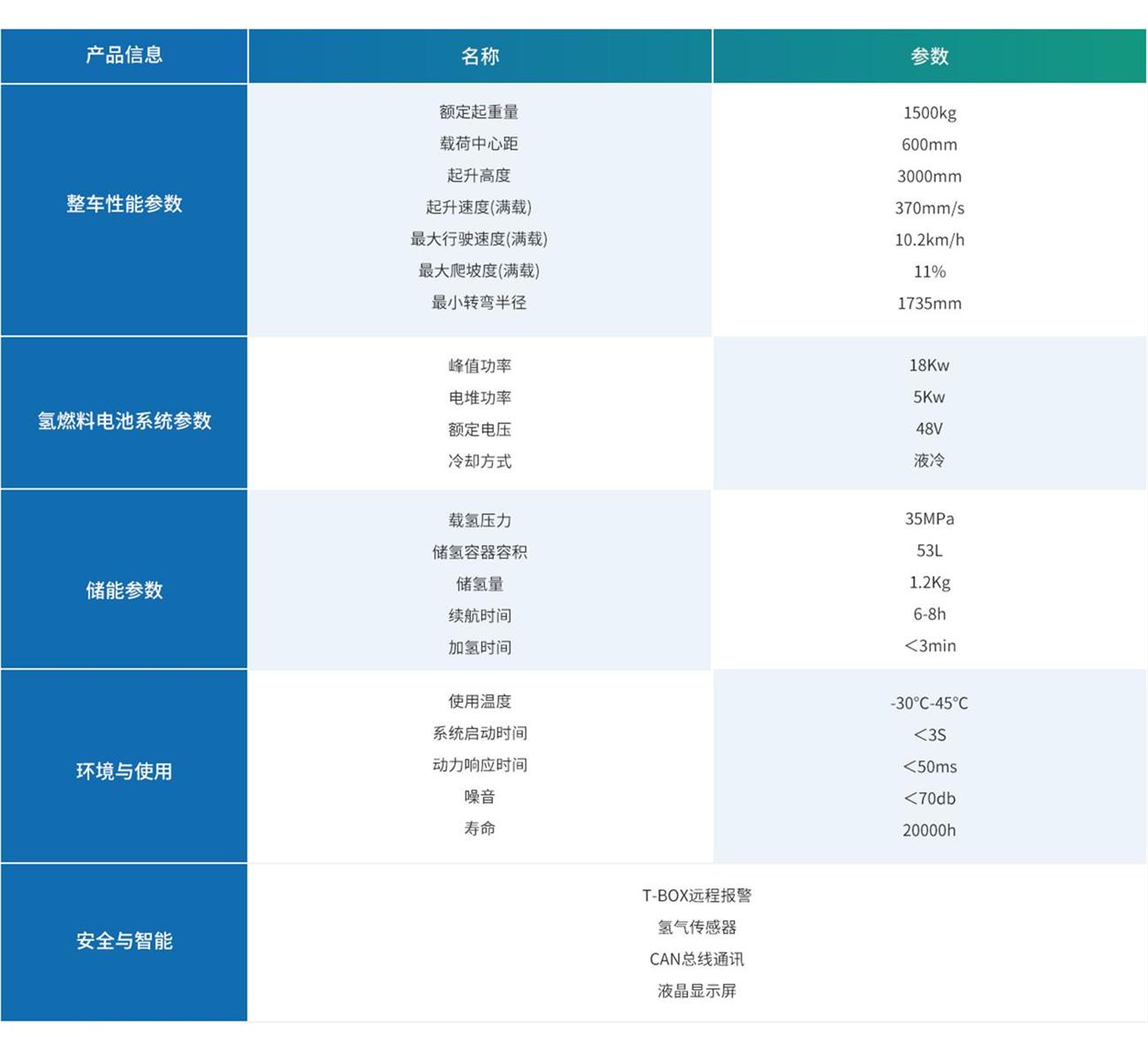 1.5T平衡重叉车燃料电池规格表.jpg