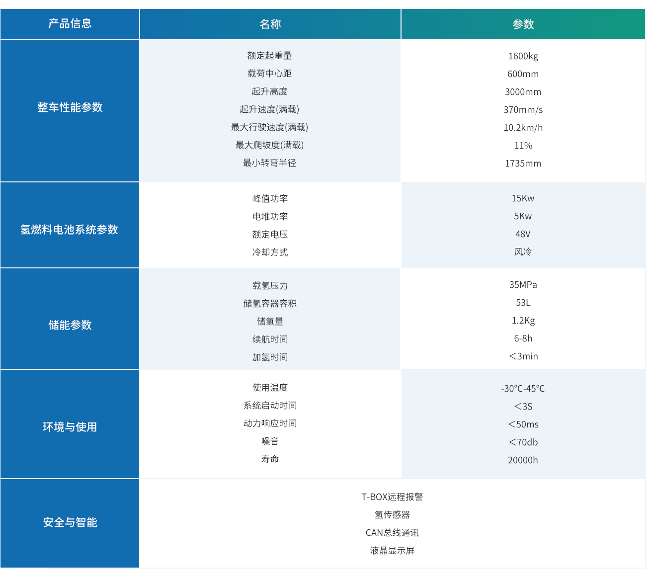 1.6T前移式叉车燃料电池规格表.jpg