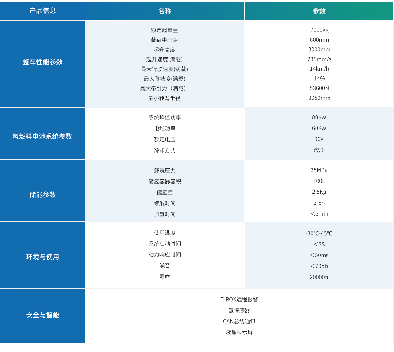 7T燃料电池规格表.jpg