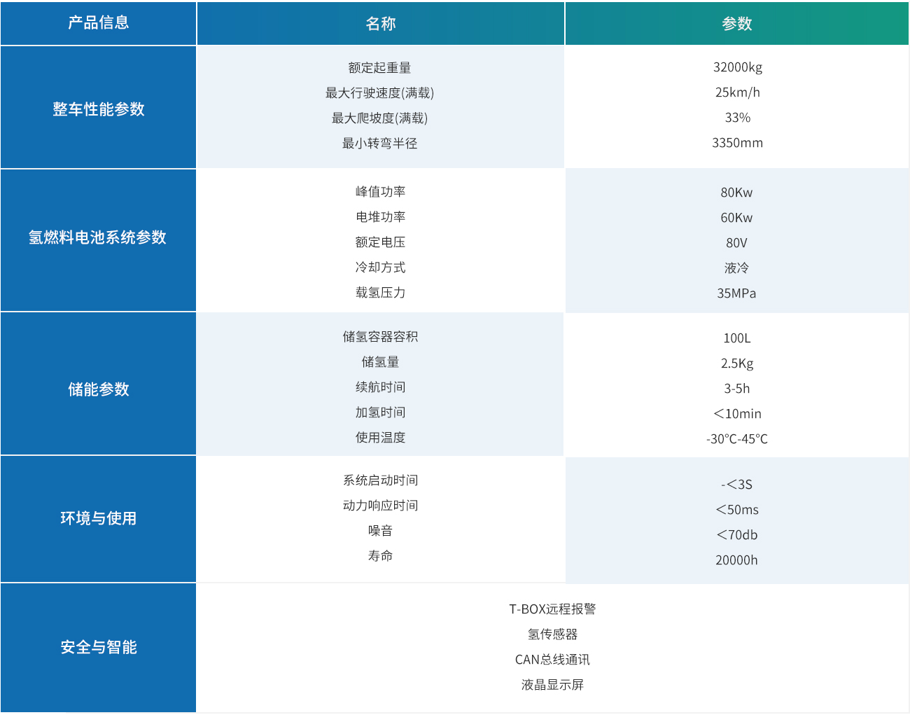 32T牵引车燃料电池规格表.jpg