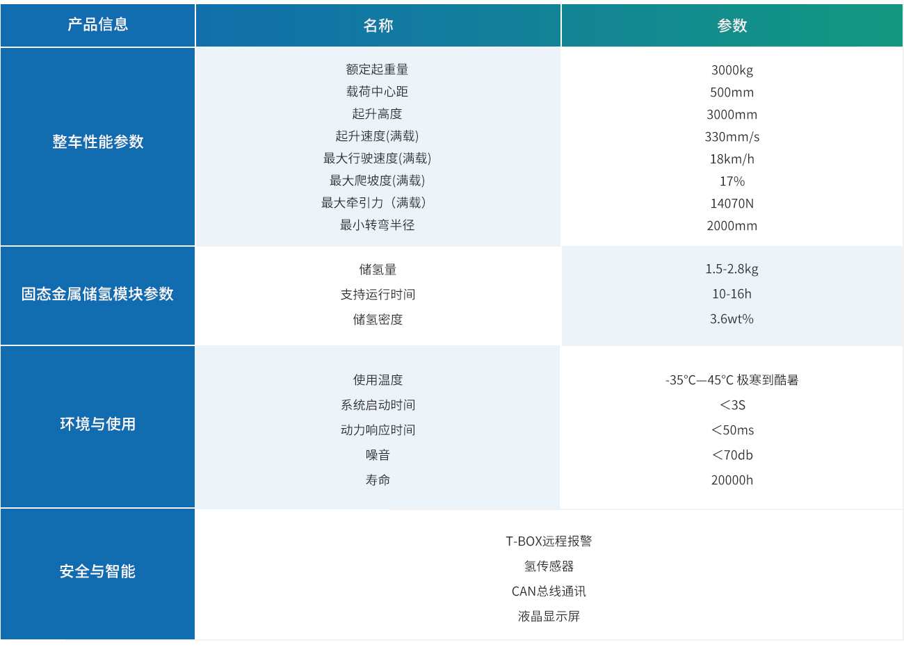 固态金属储氢.jpg