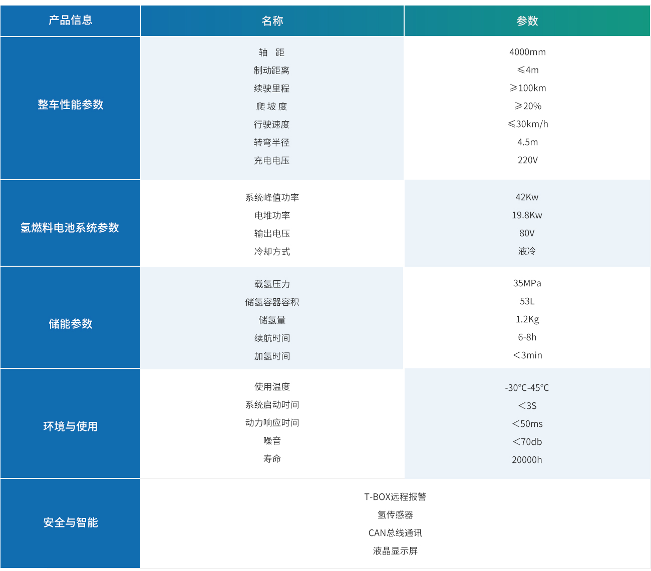 燃料电池无人输送车规格表.jpg